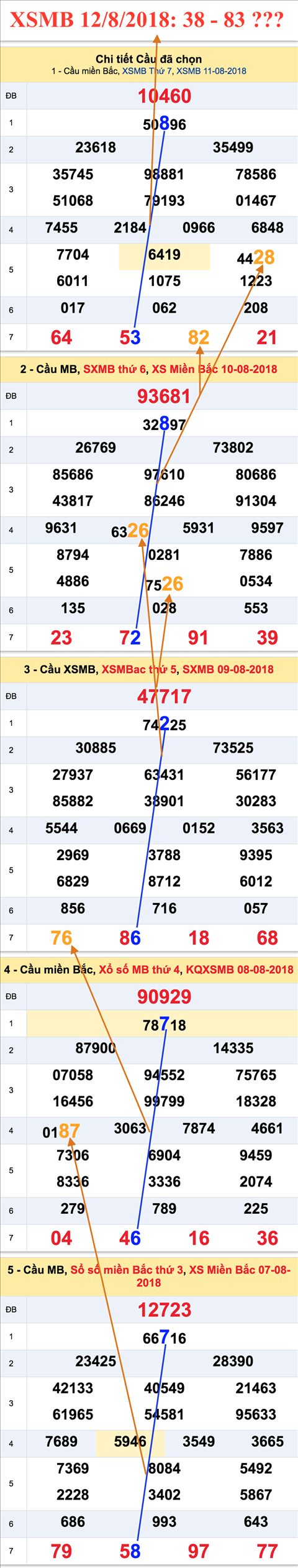 An so tham khao XSMB 12-8-2018 An so tham khao XSMB 12-8-2018